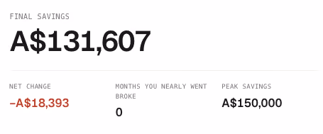 Path simulator results showing final savings, net change, and peak savings after 5 years