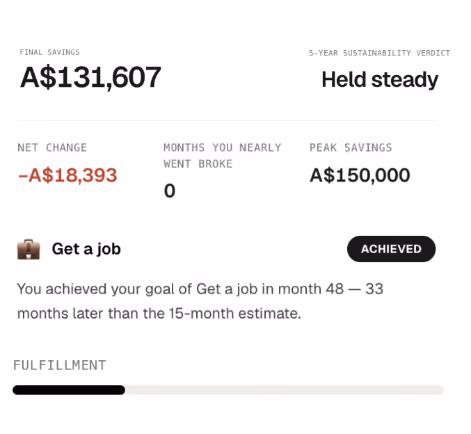5-year career path simulation summary showing final savings, a sustainability verdict, and a goal achieved