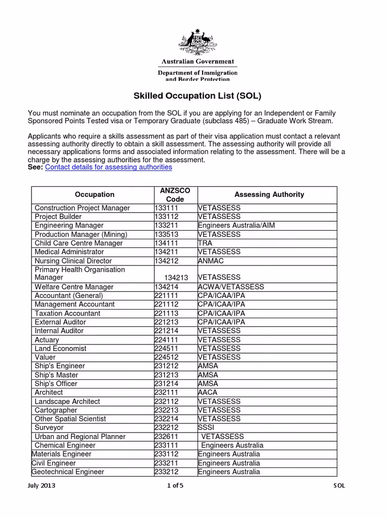 Skill Occupation List Australia | PDF | Specialty (Medicine) | Medicine