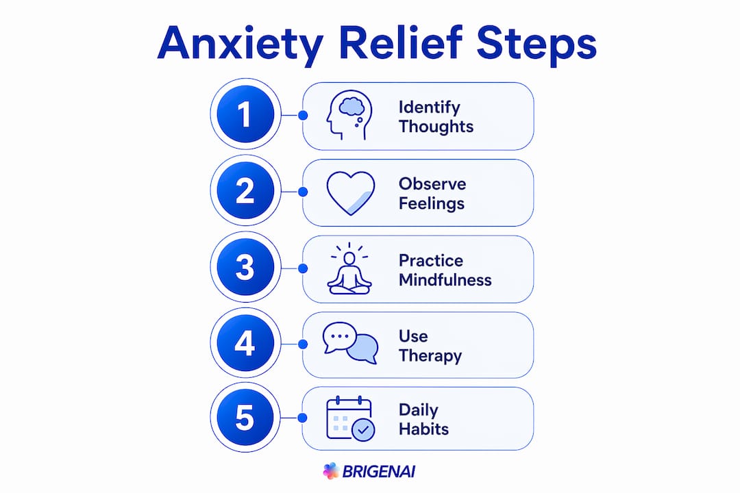 Infographic showing key steps for anxiety relief strategies