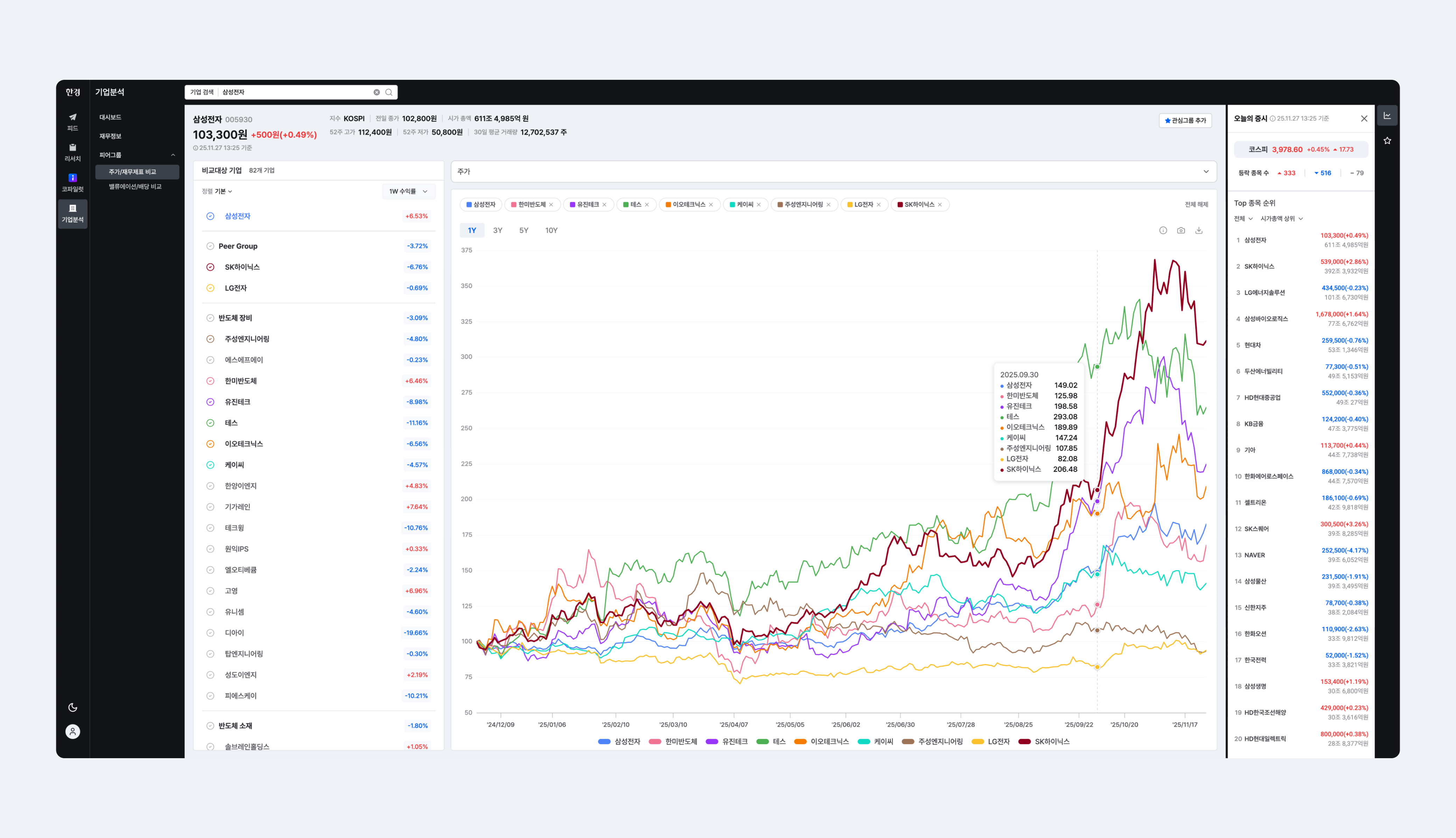 [기업분석] 피어그룹