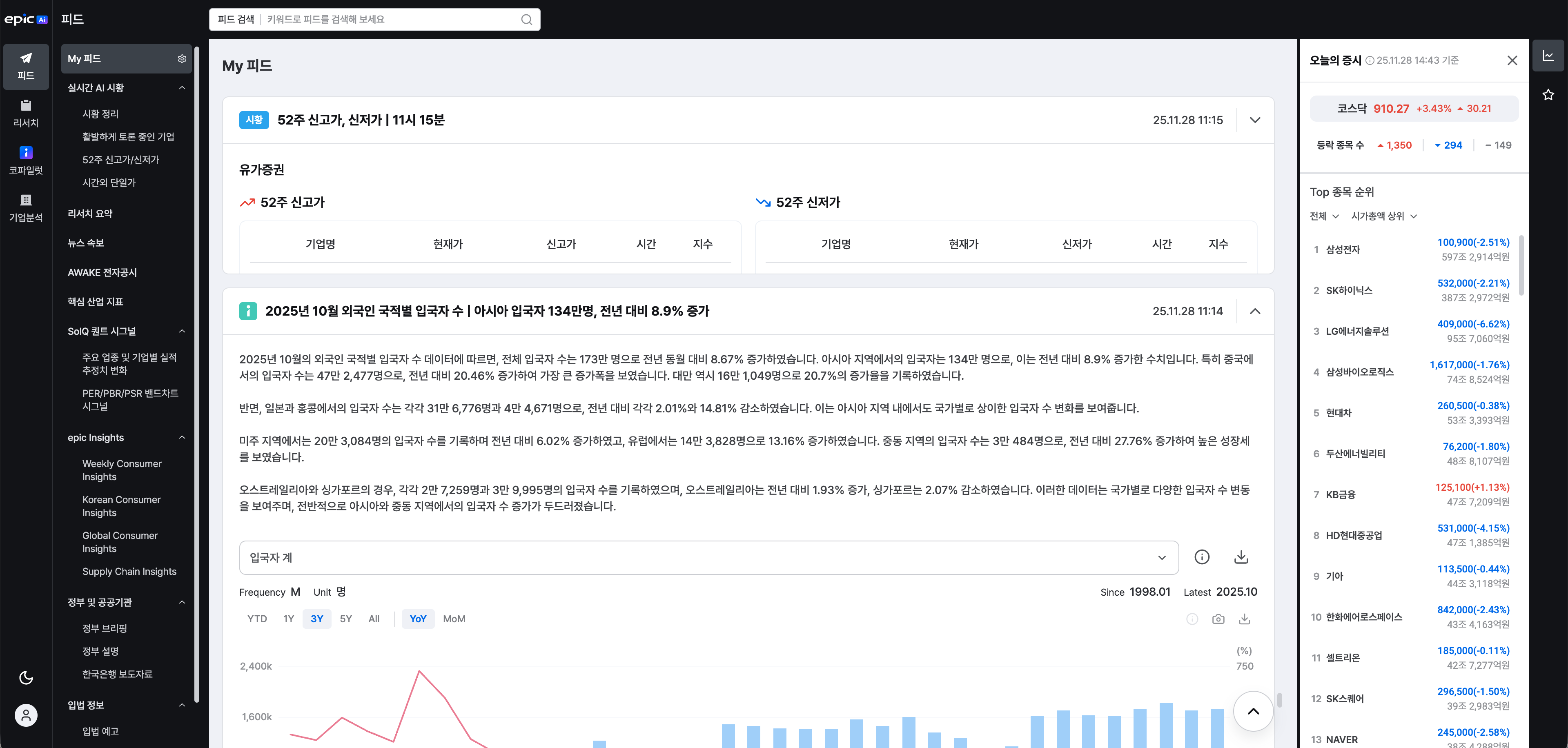 [피드] 콘텐츠 소개