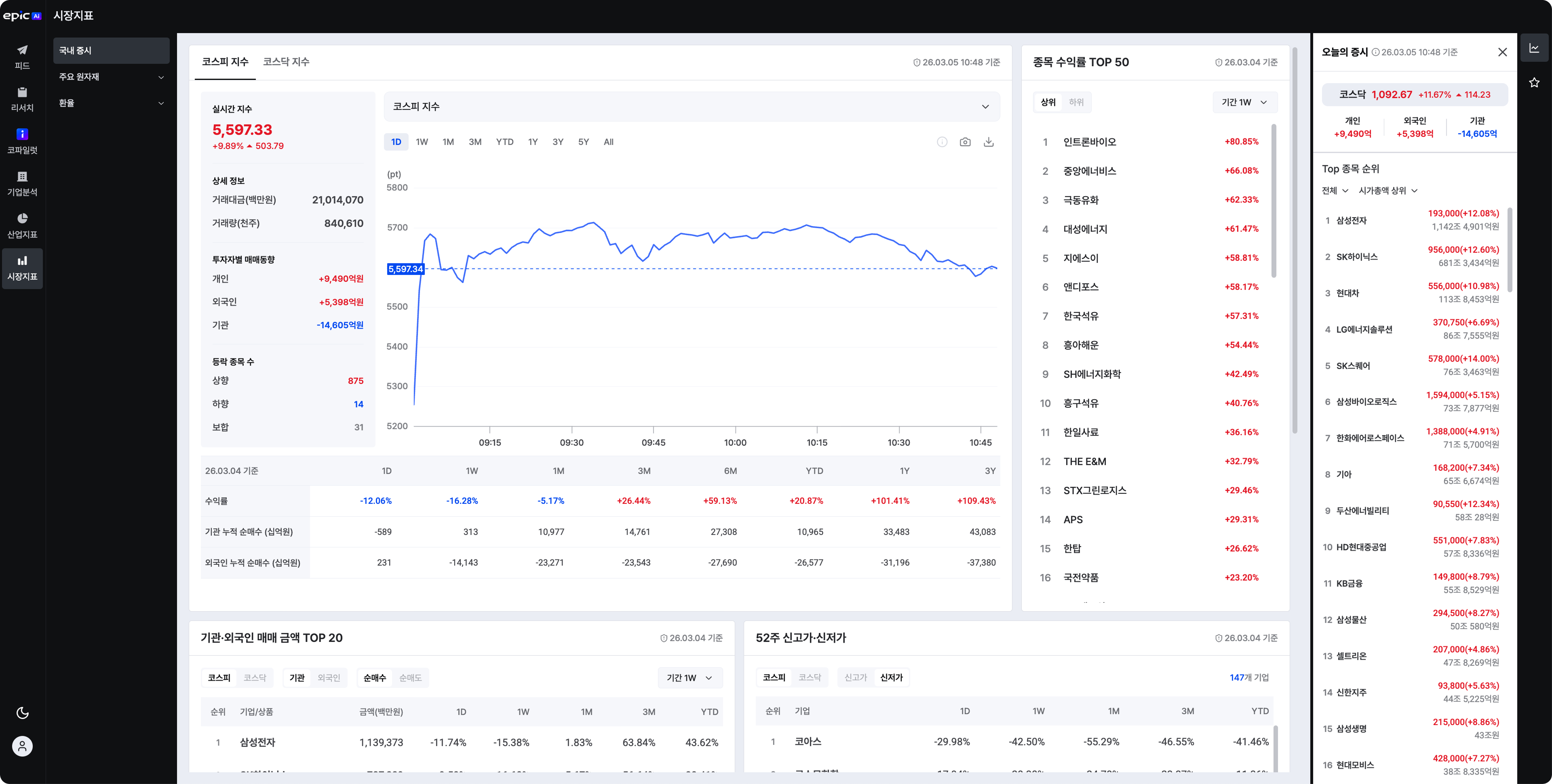 [시장지표] 국내증시