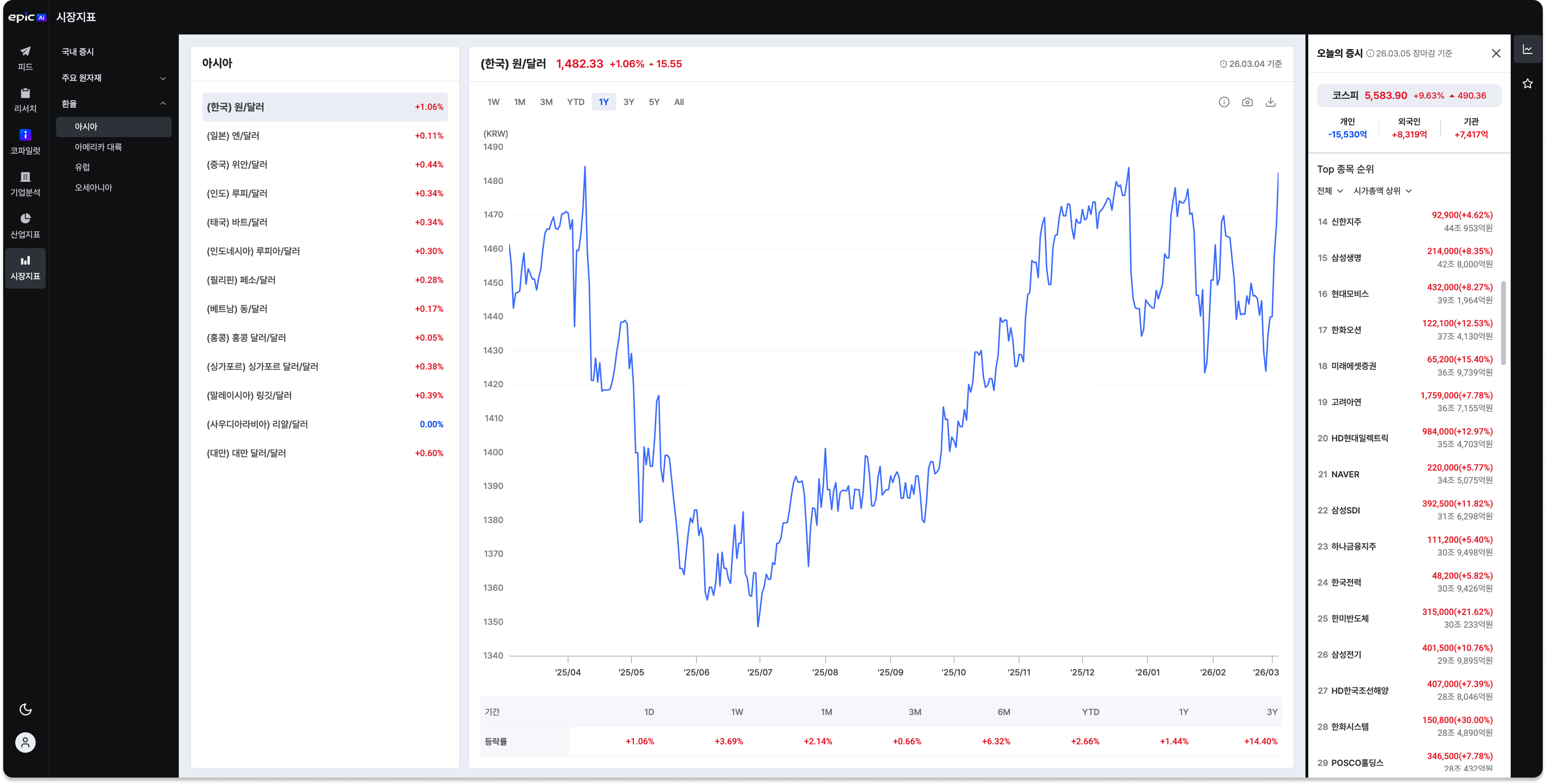 [시장지표] 환율