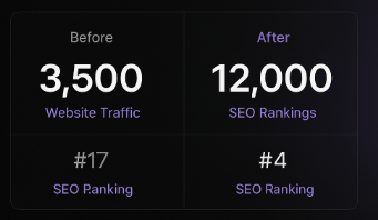 Our rankings for a company after a couple of months.