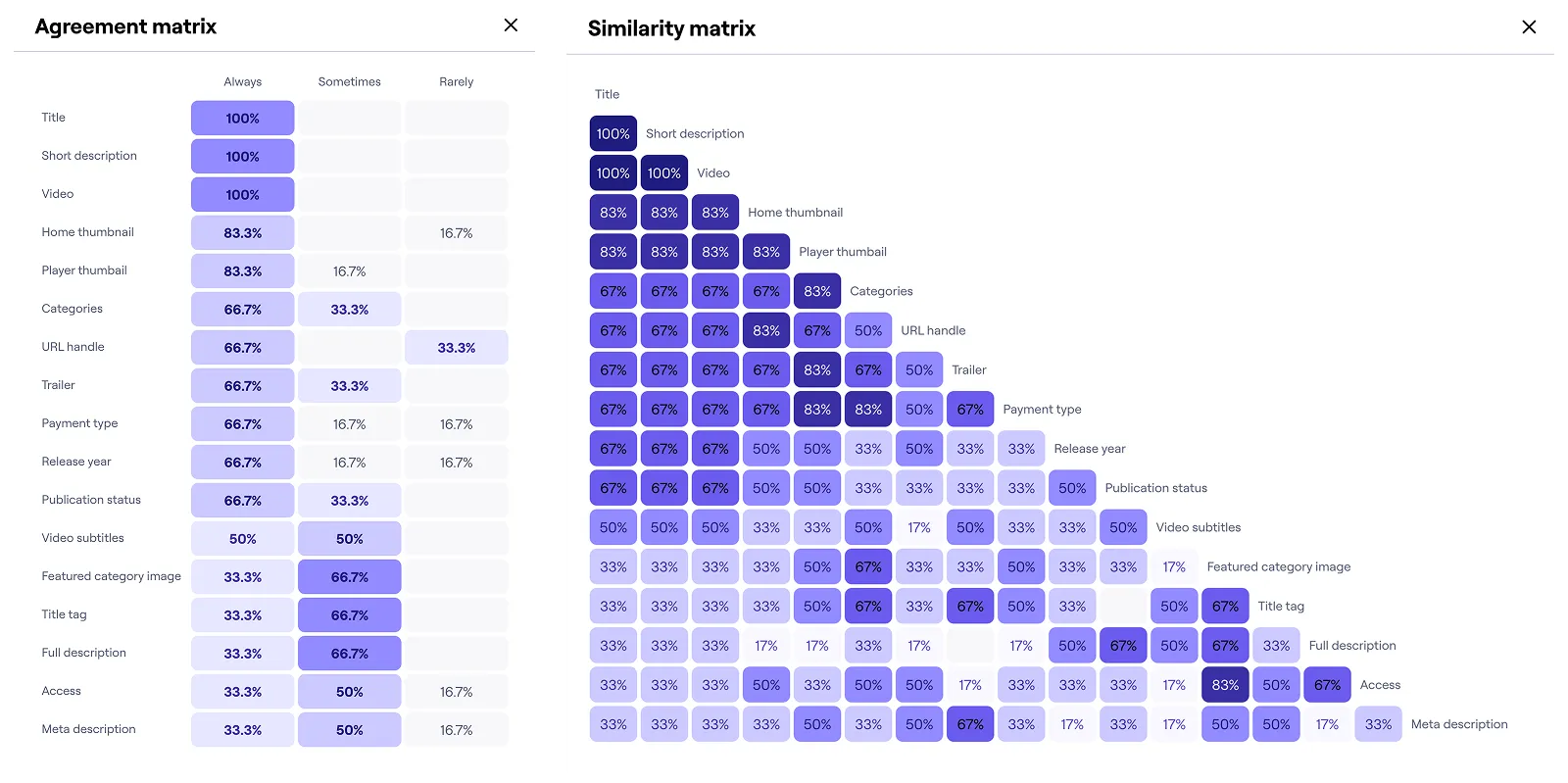 User research matrix