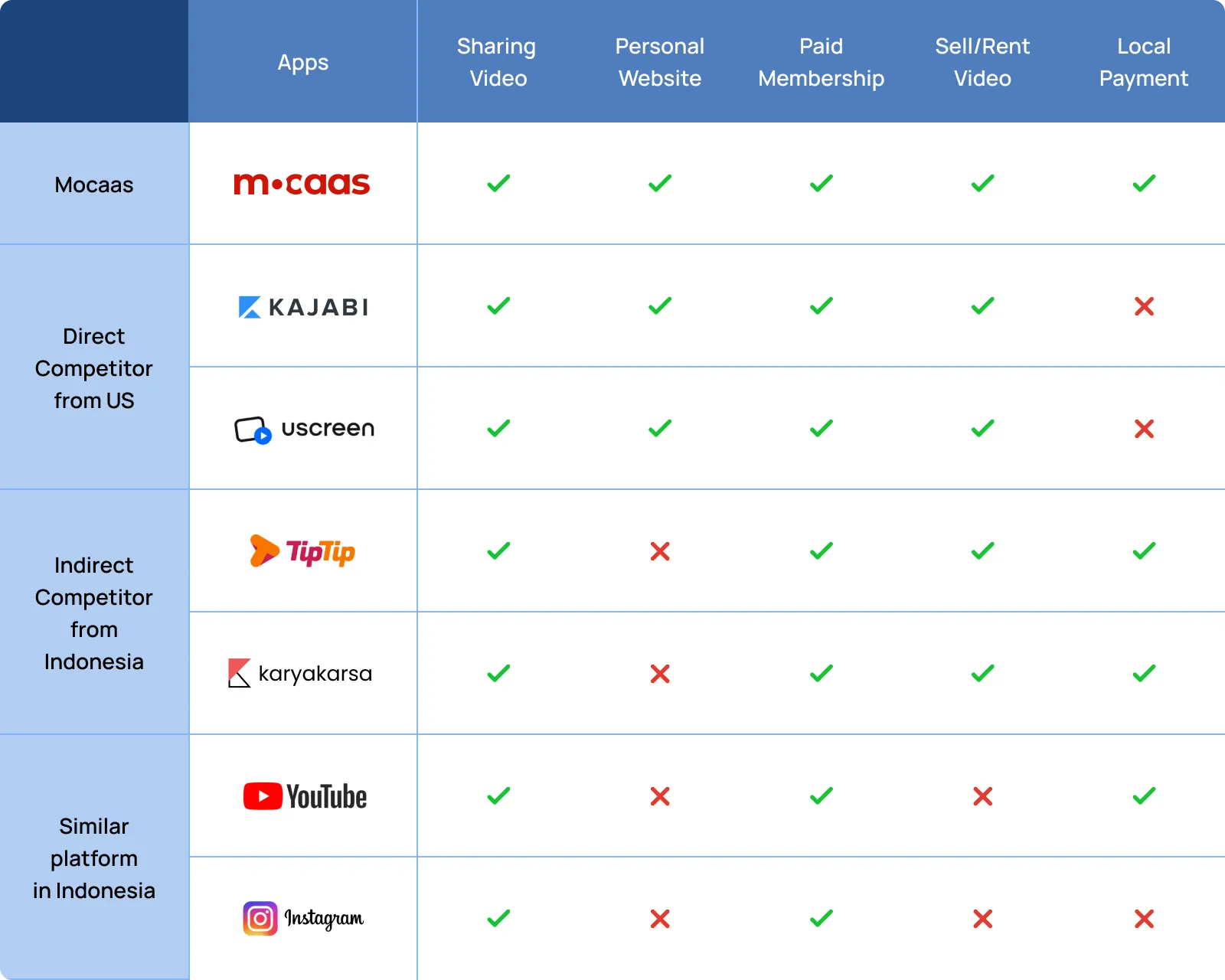 Table of comparison
