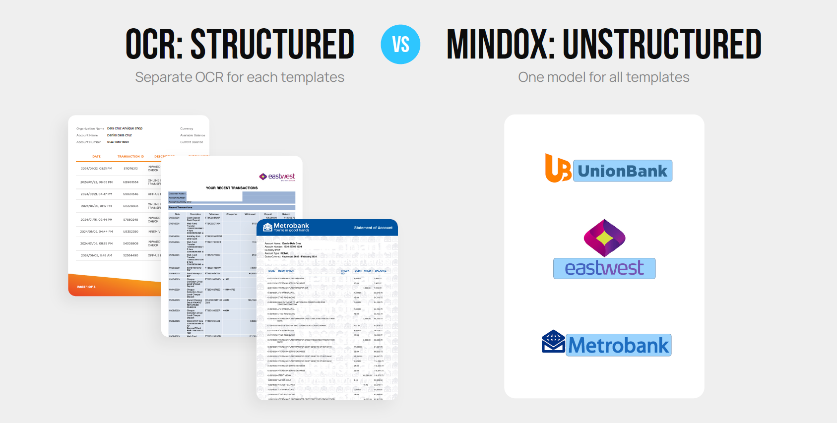 OCR VS mindox