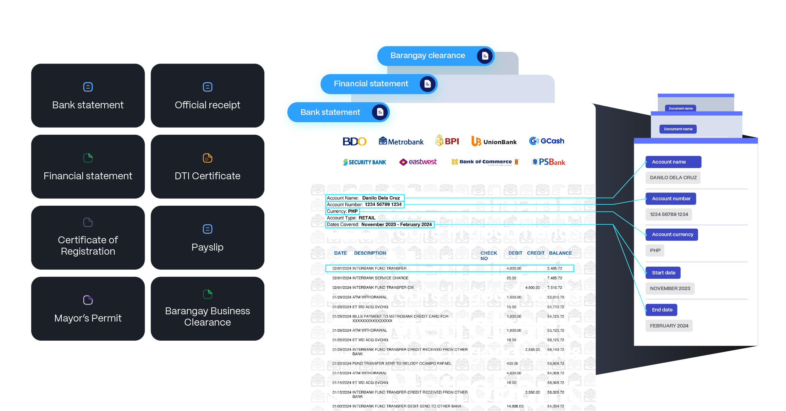 document types