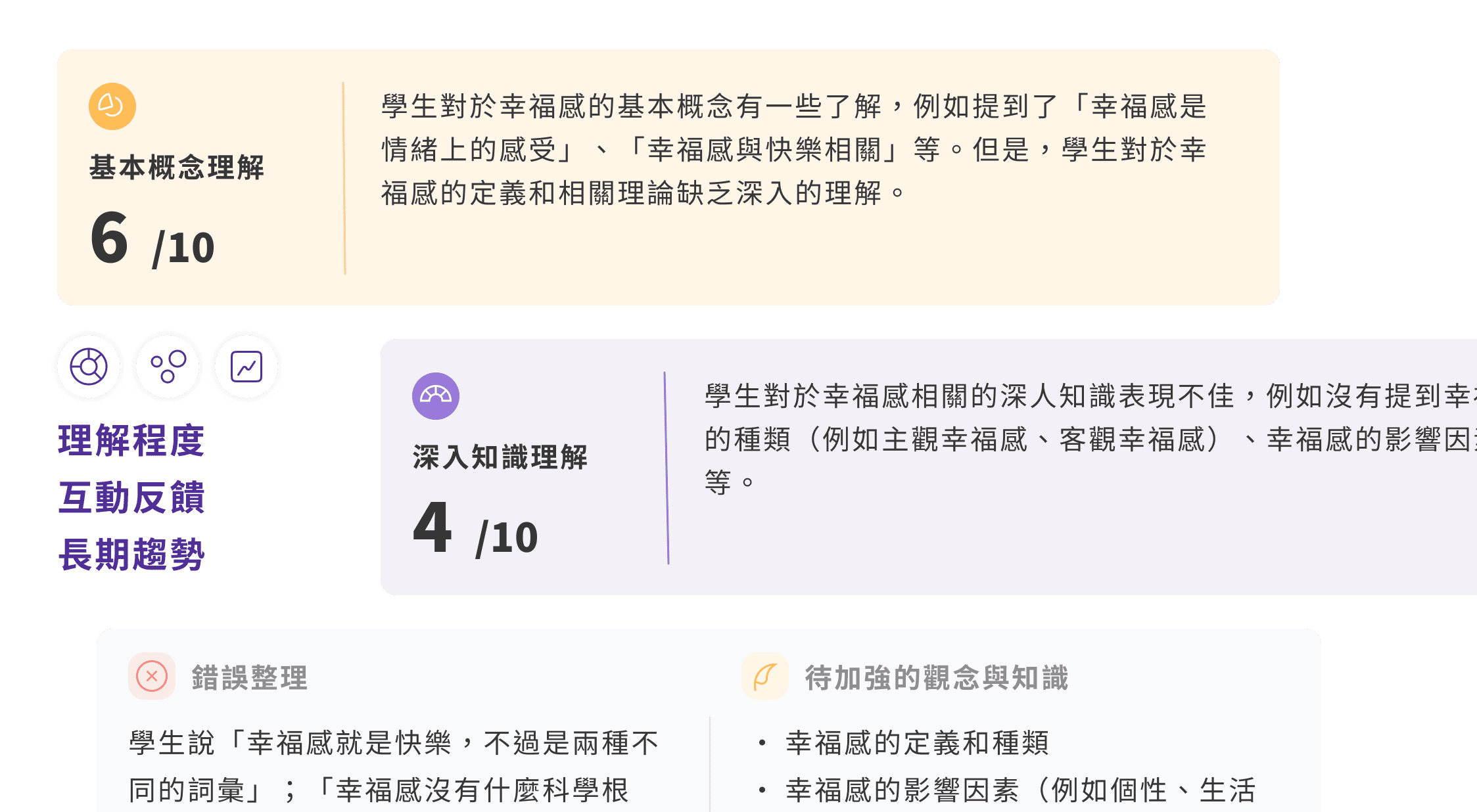 學習診斷三層級分析