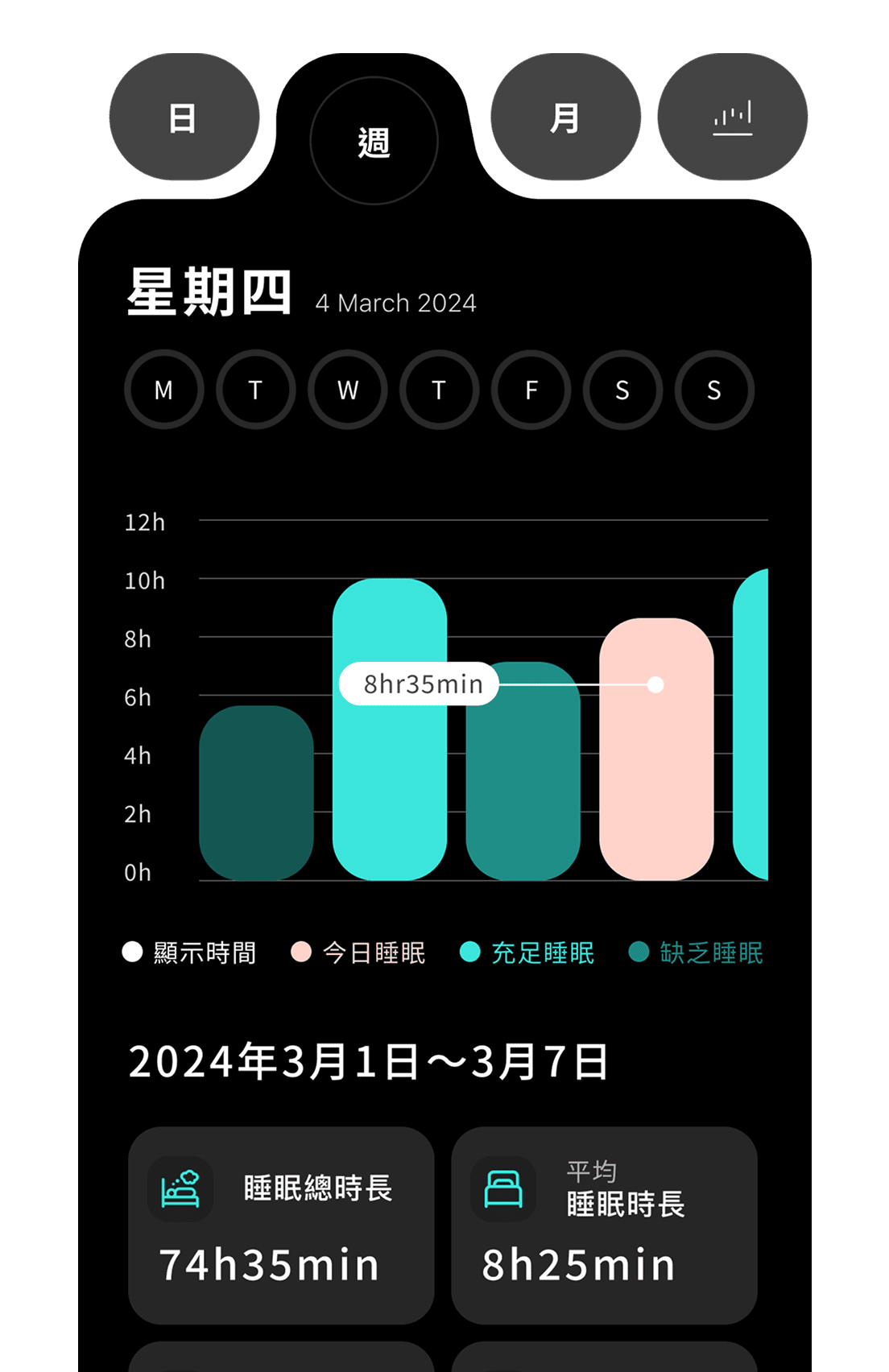 睡眠紀錄介面