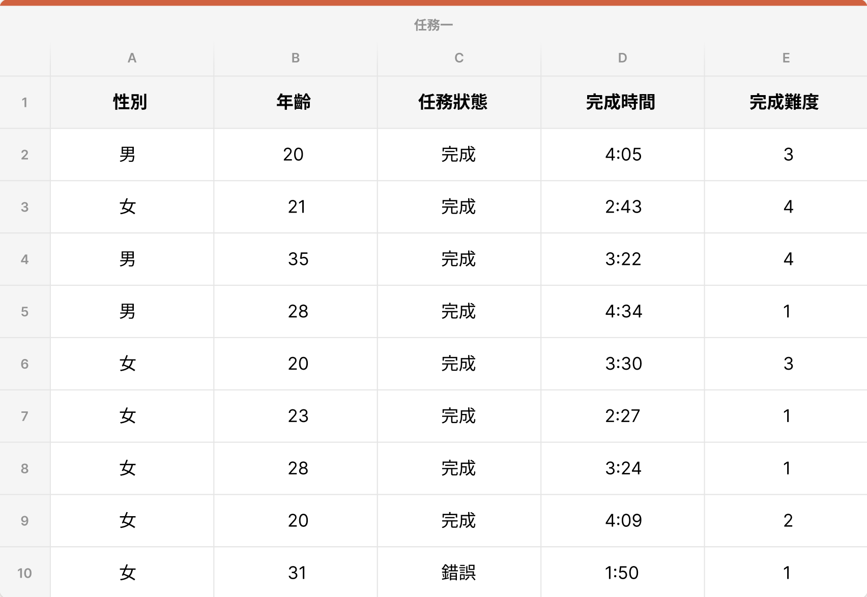 任務一結果