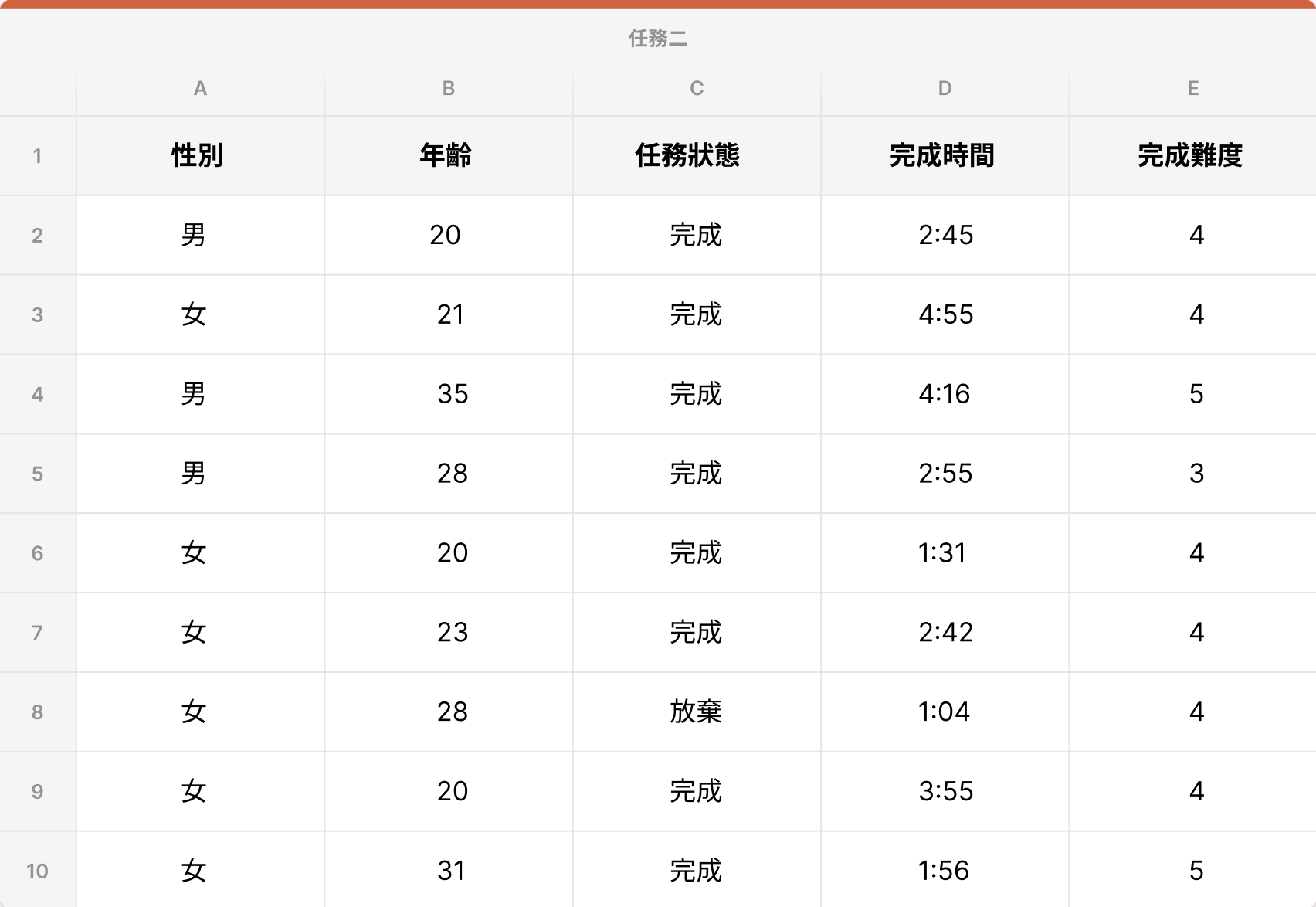 任務二結果