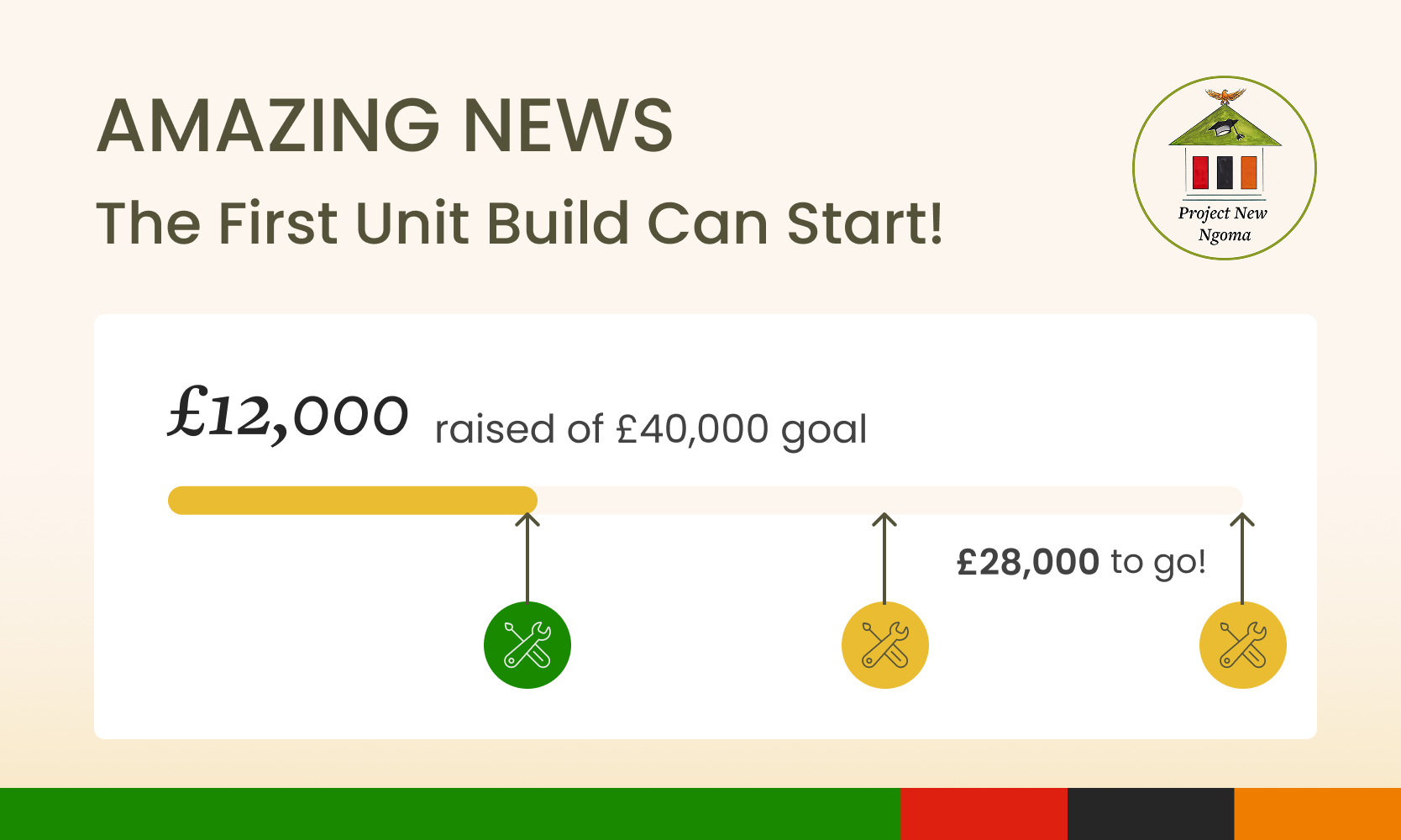 We Have Done It - First Milestone Achieved! 