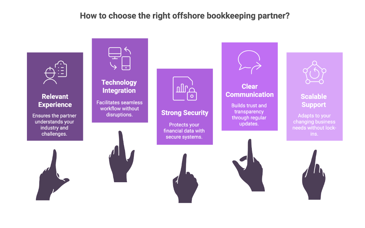 choose bookkeeping partner