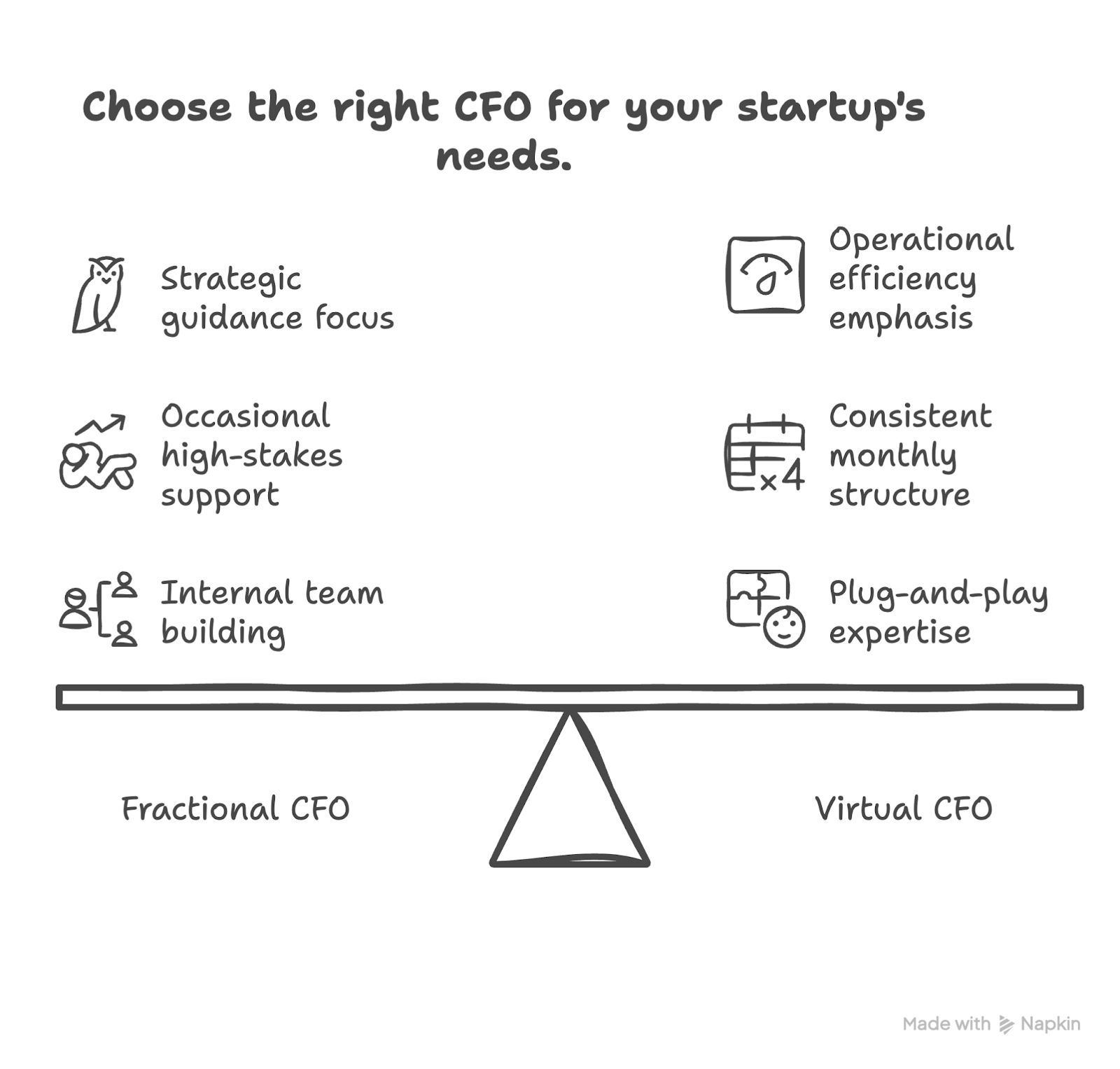 choose the right virtual cfo 