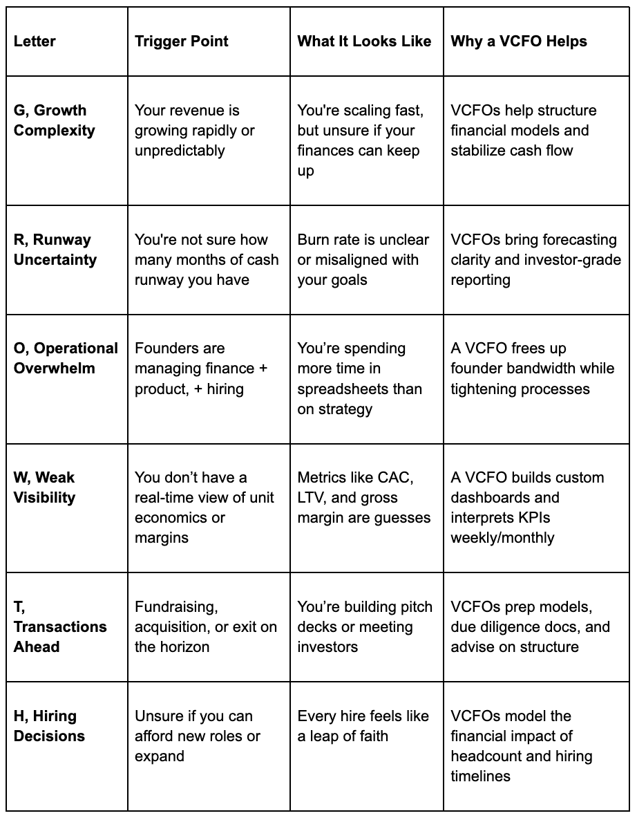 Consider Hiring a Virtual CFO