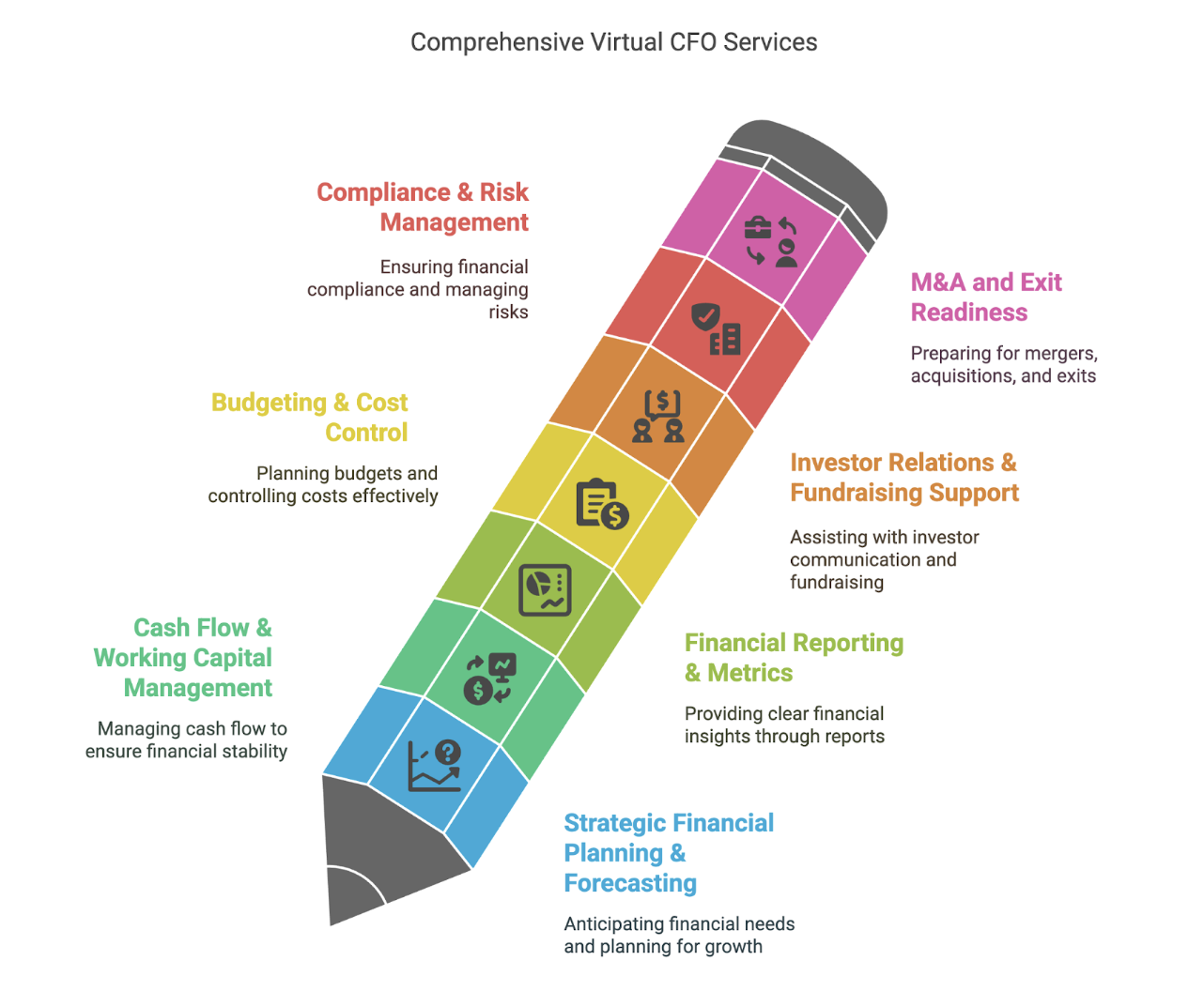 what services virtual cfo offer
