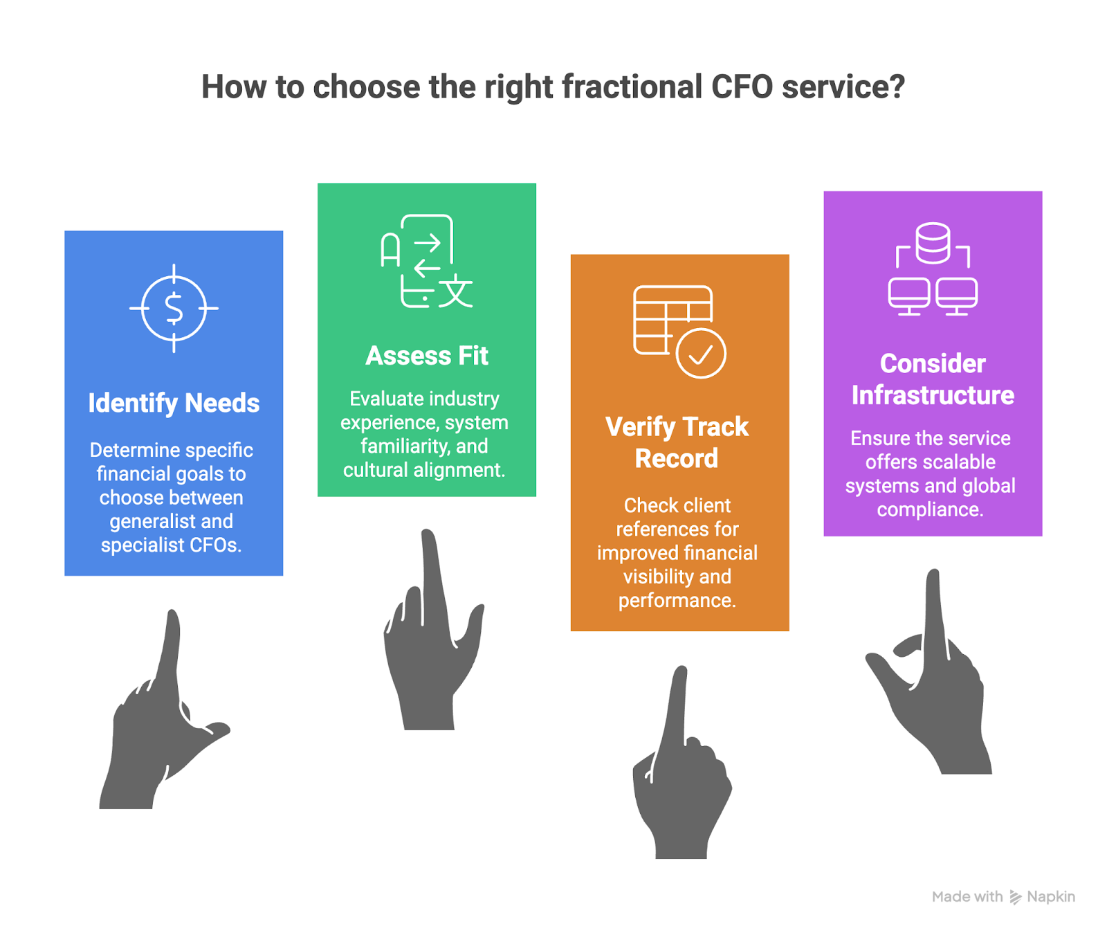 Fractional CFO services