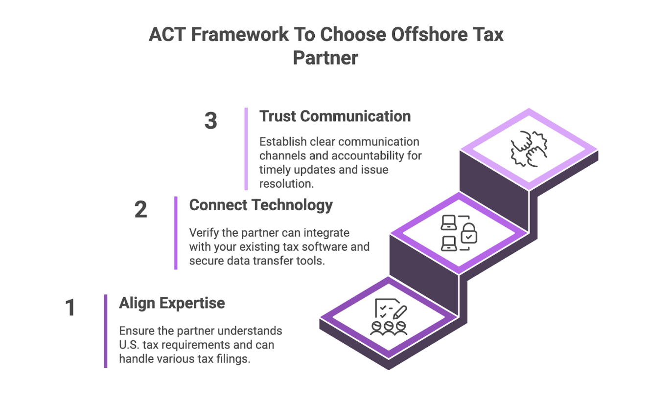 act framework to choose offshore tax team services