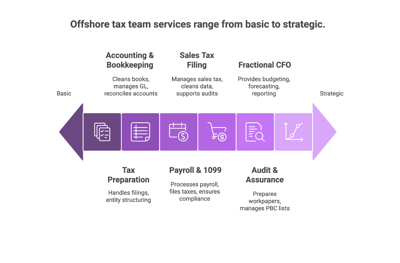offshore tax team services