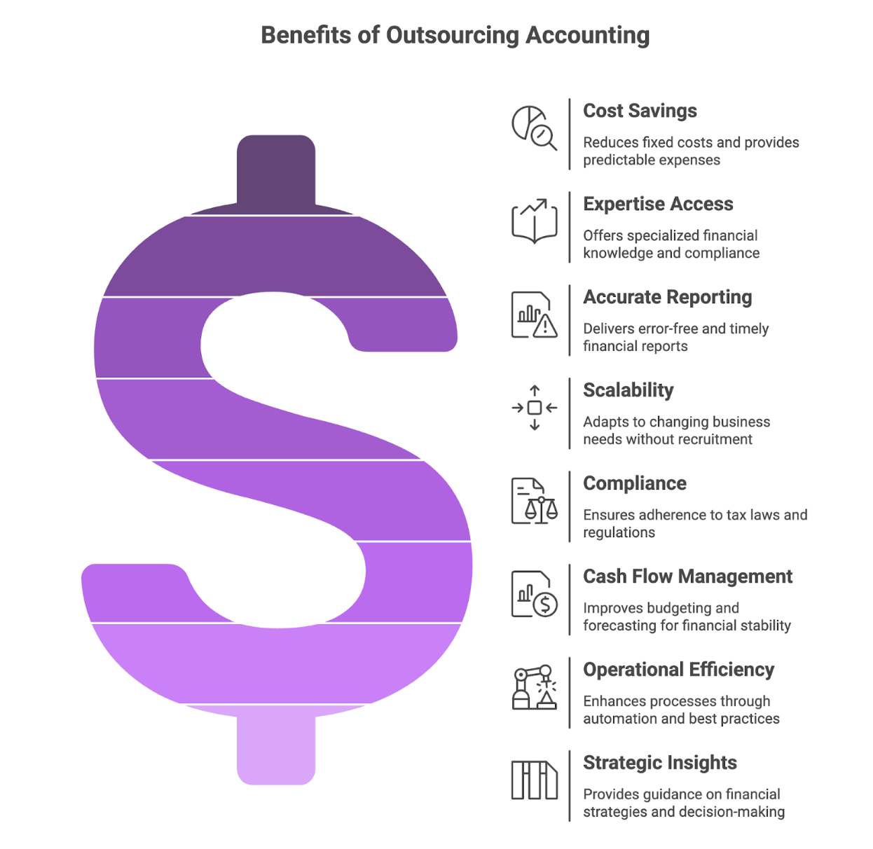 benefits of outsourcing accounting