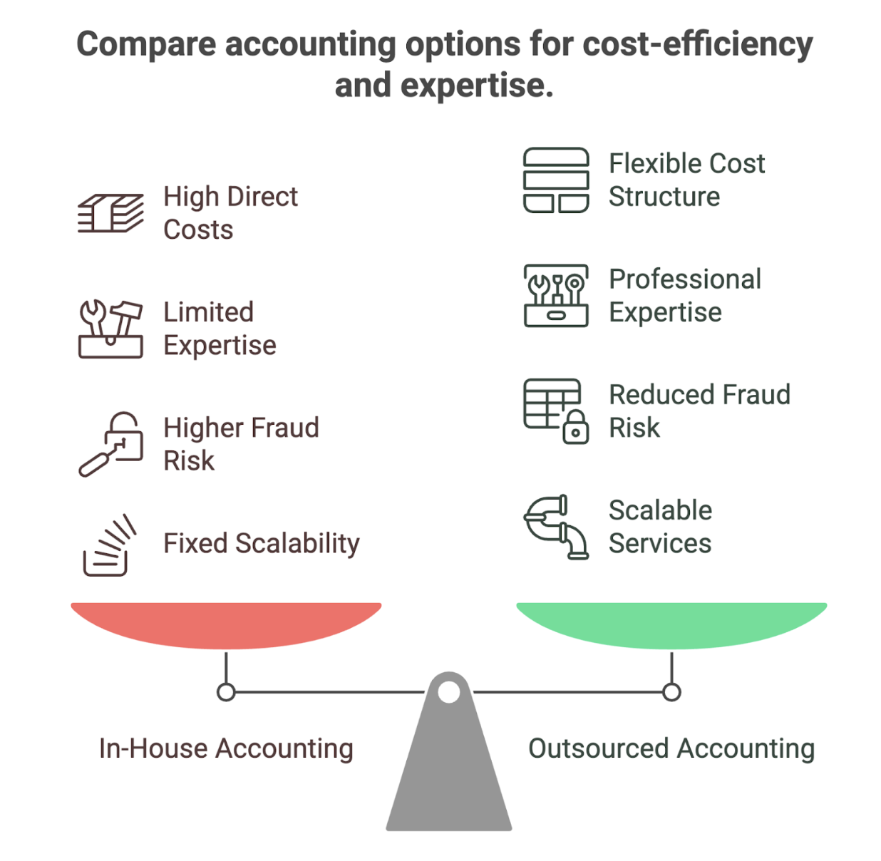 accounting options for cost-efficiency and expertise
