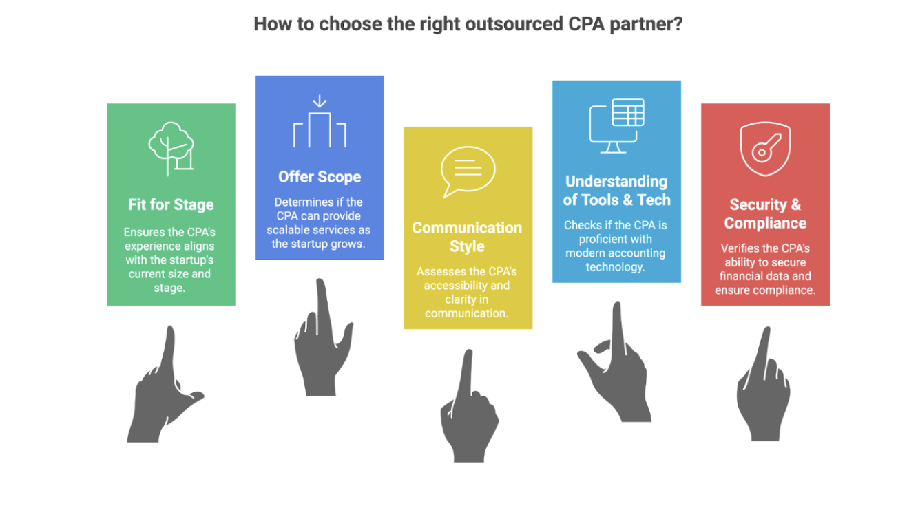 how to choose the right outsourced CPA partner?