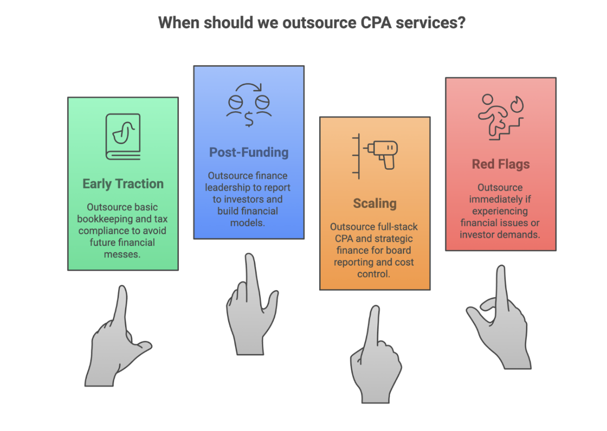 when to outsource CPA services?