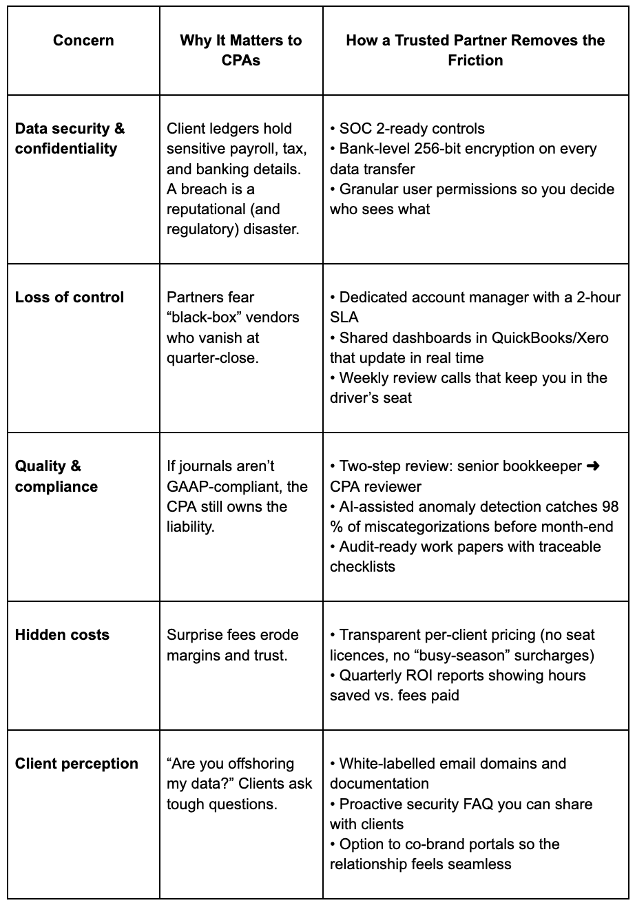 Common Concerns CPAs Have