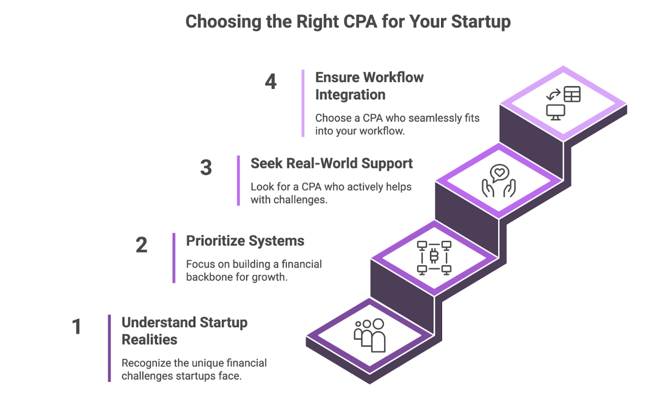 how to choose the right cpa for your startup?