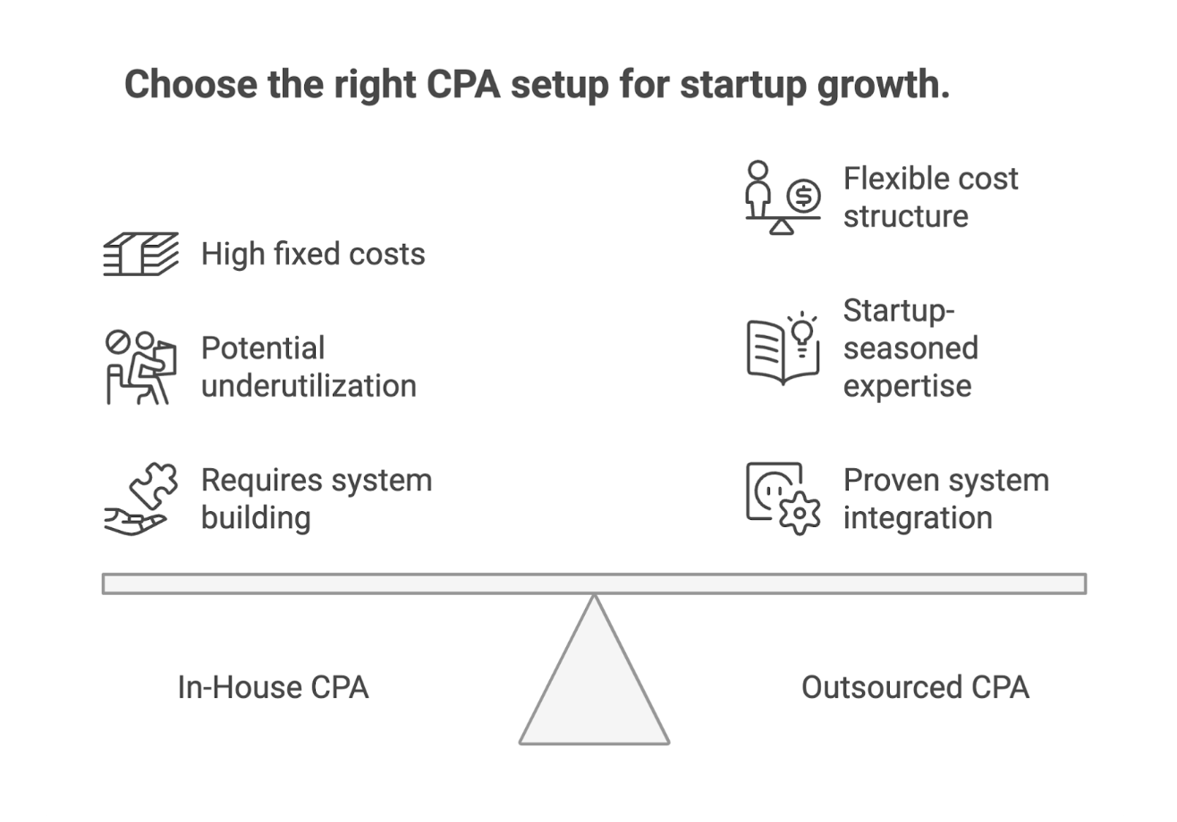 choose the right cpa, inhouse cpa vs outsourced cpa