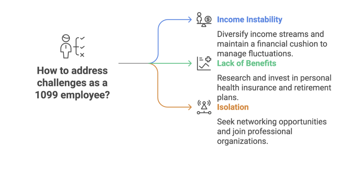 challenges as a 1099 employee