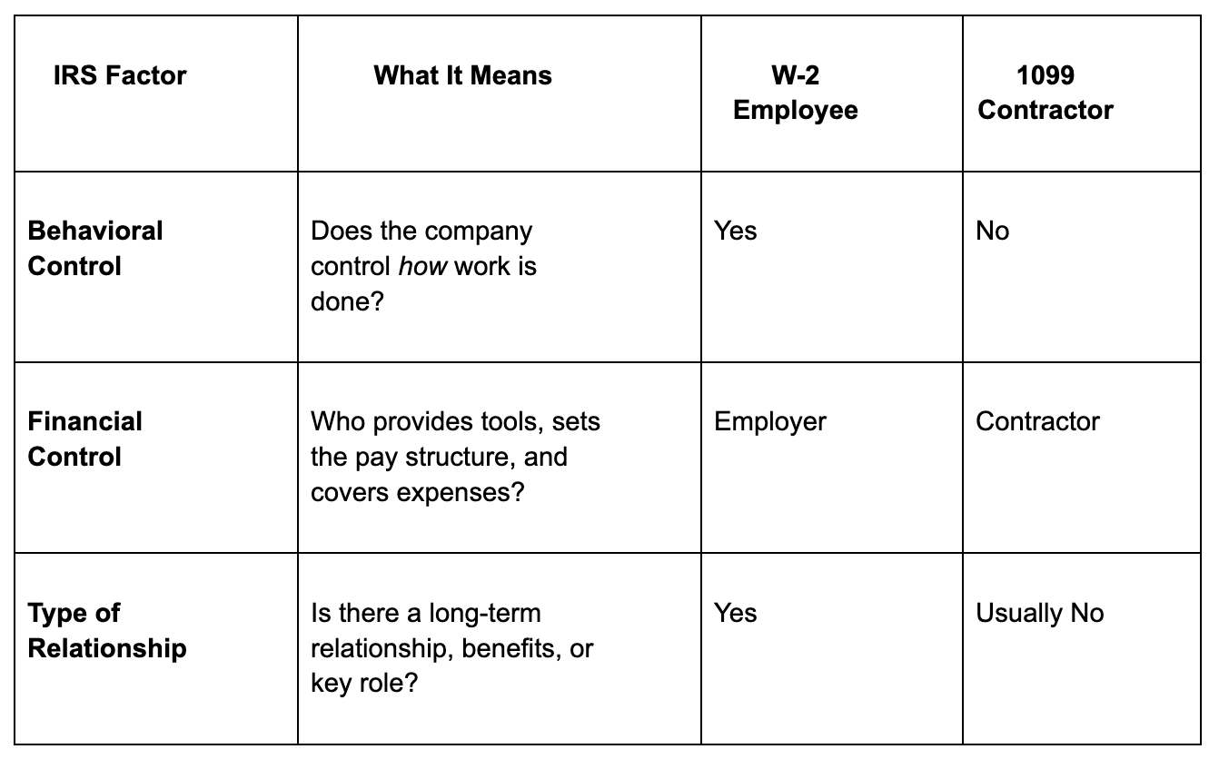 W-2 Employee vs 1099 contractor