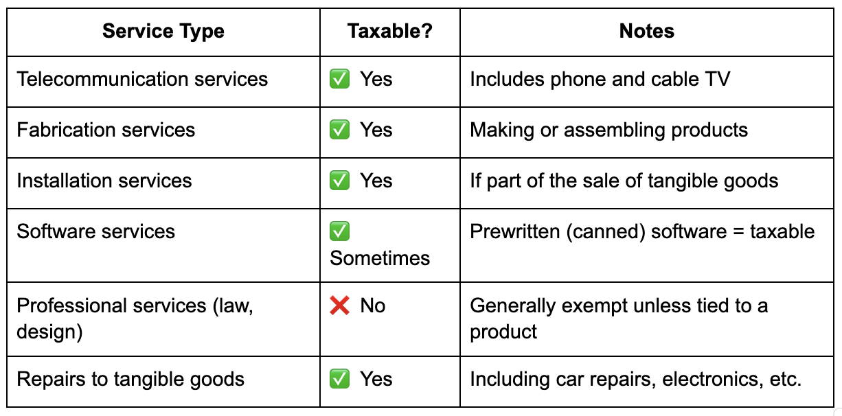 Massachusetts sales tax for certain services