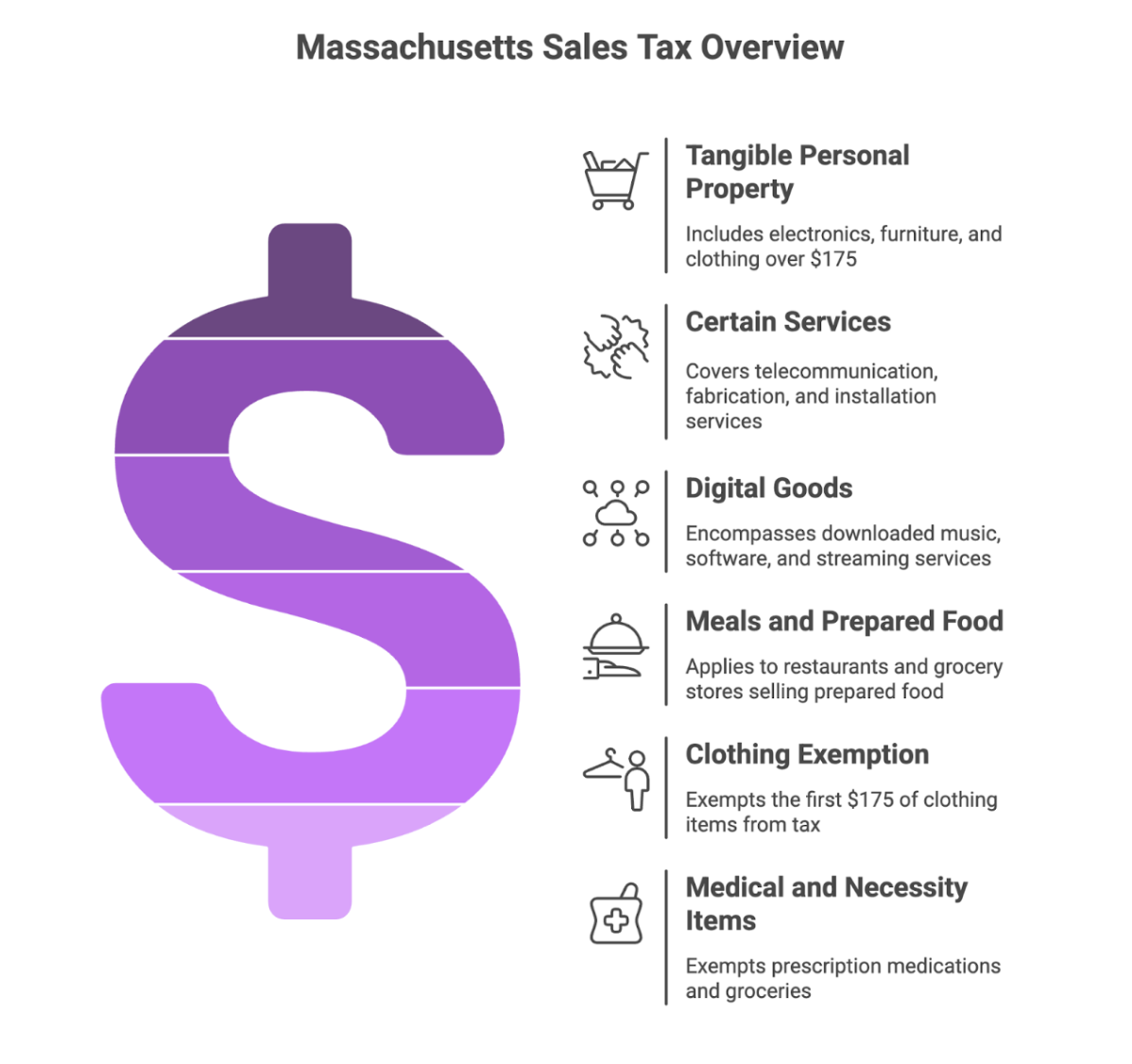 Massachusetts sales tax overview