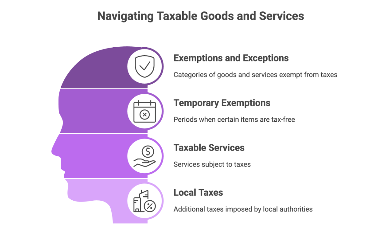 Hampshire sales taxable goods and services