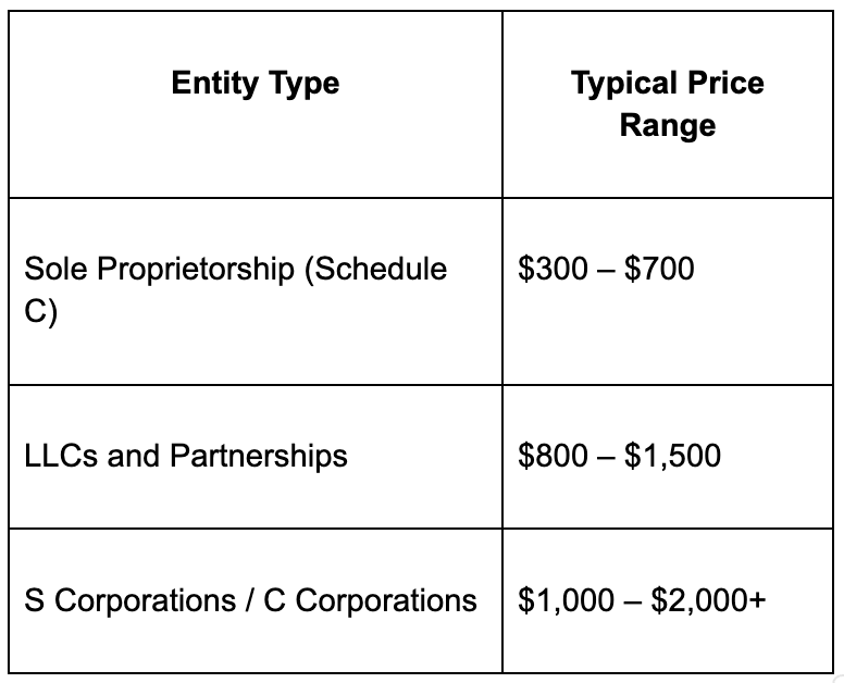 Businesses estimated tax 