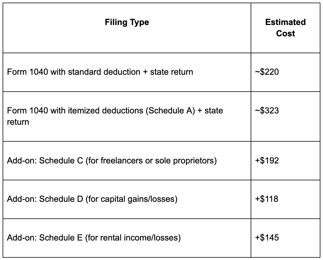 1040 tax form estimated costs