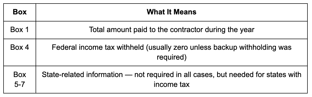Form 1099-NEC About Box