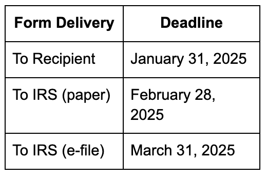 Form deadline 