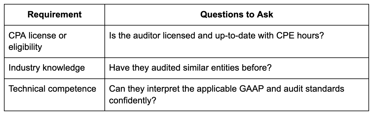 Checklist for compliance