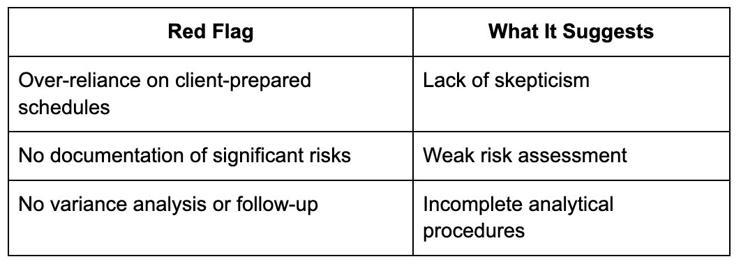 Key indicators of failure