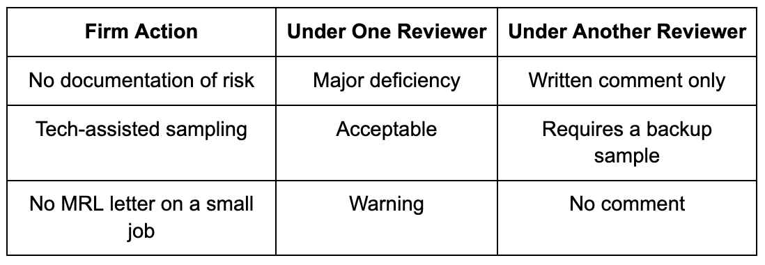 Uneven Peer Review and Enforcement