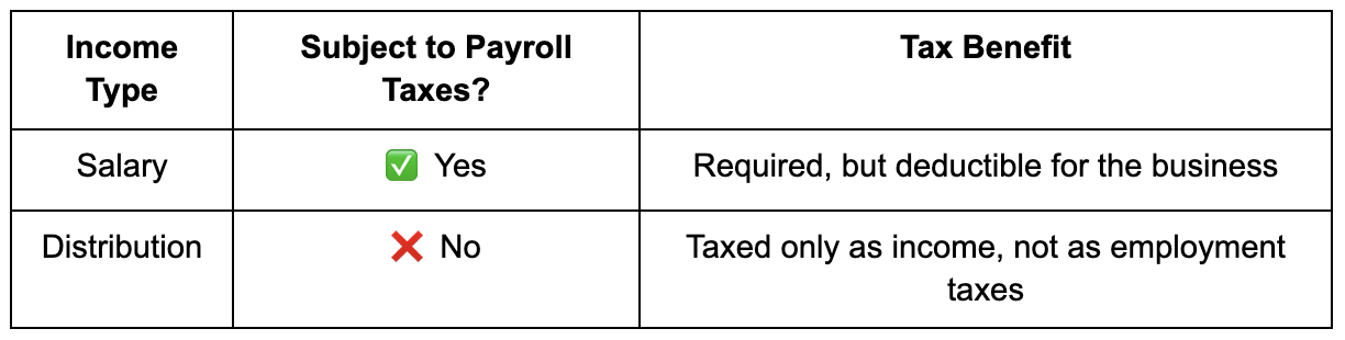 tax benefit on income type
