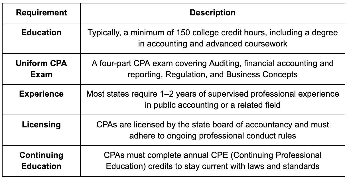 Key Qualifications of a CPA