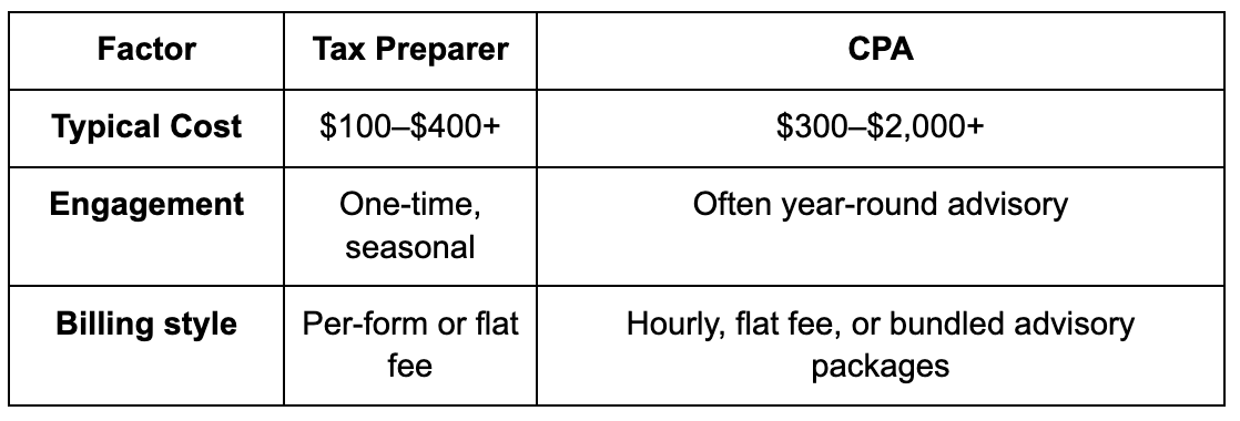 Cost and Engagement Style
