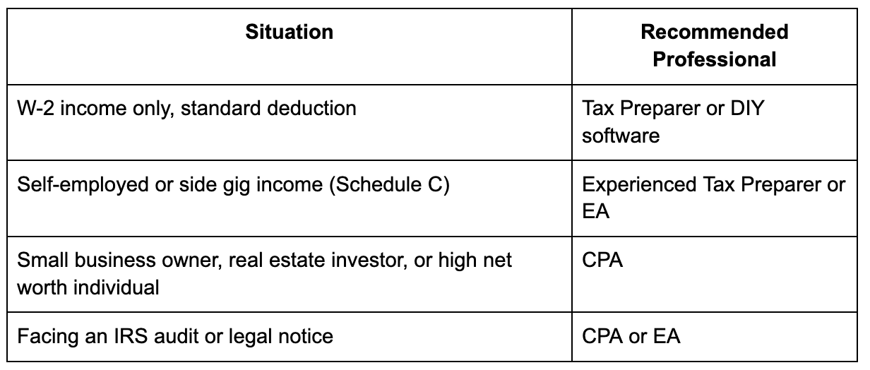 When to Choose cpa for tax preparer