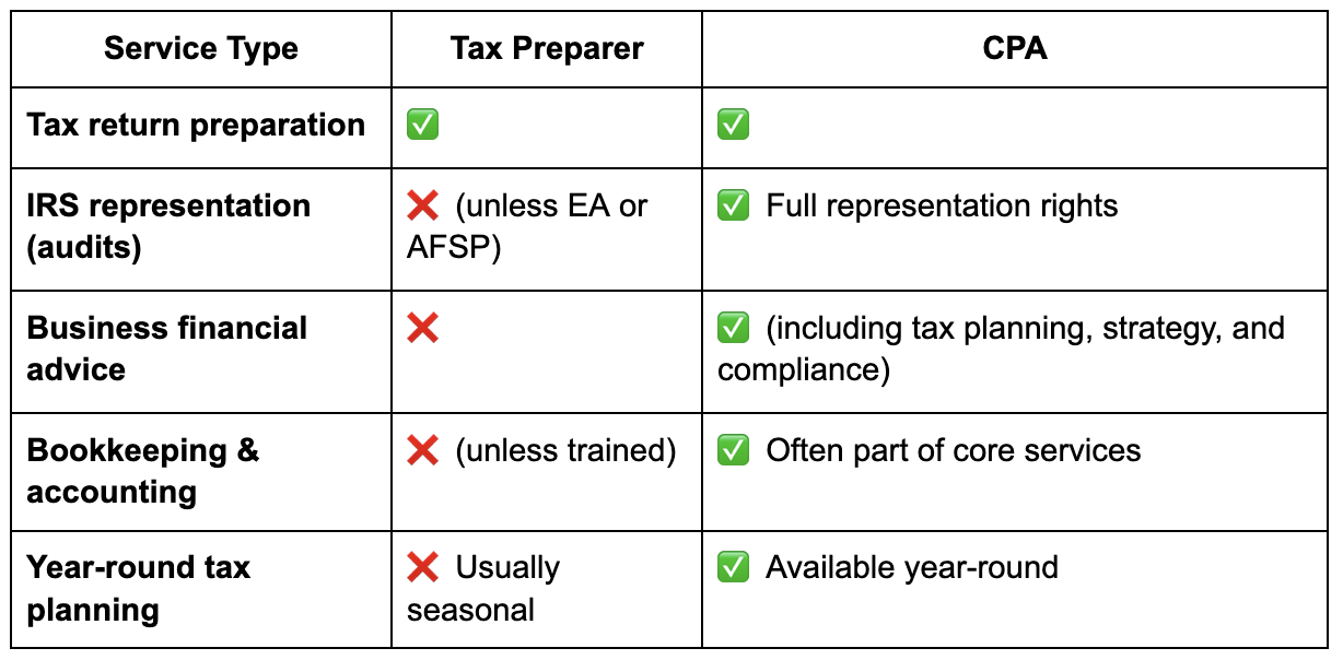 Scope of Services