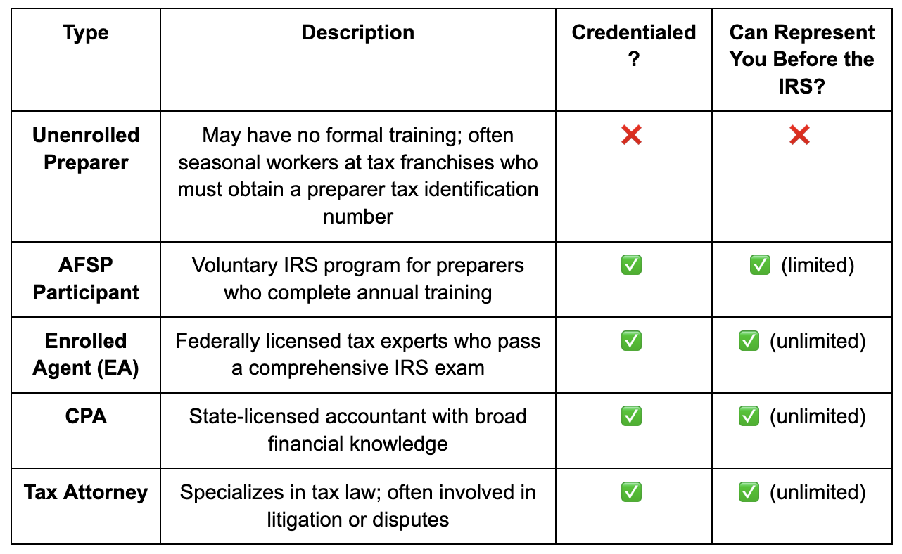Types of Tax Preparers